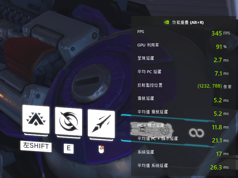 NVIDIA 效能重疊功能