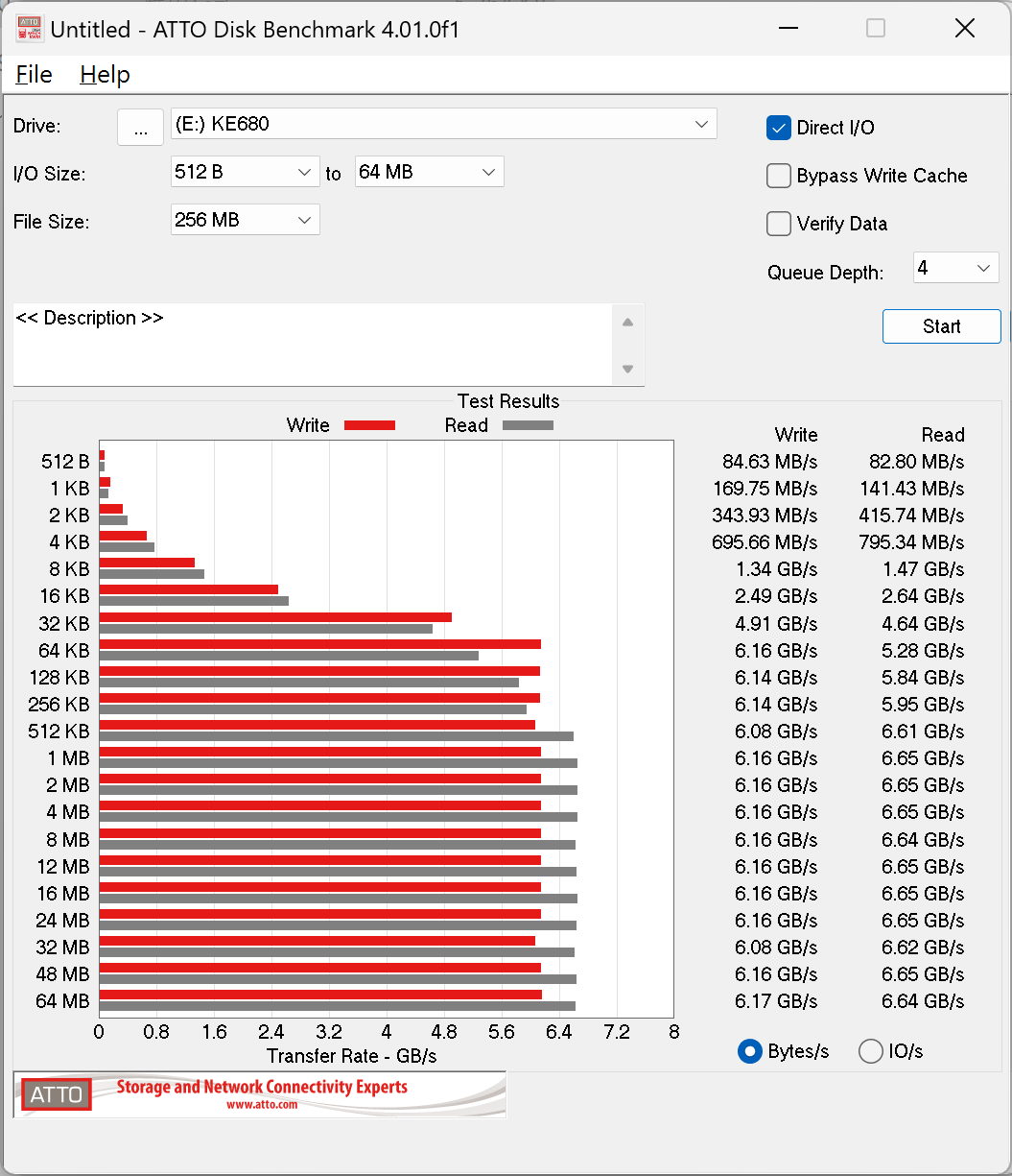KE680 2TB