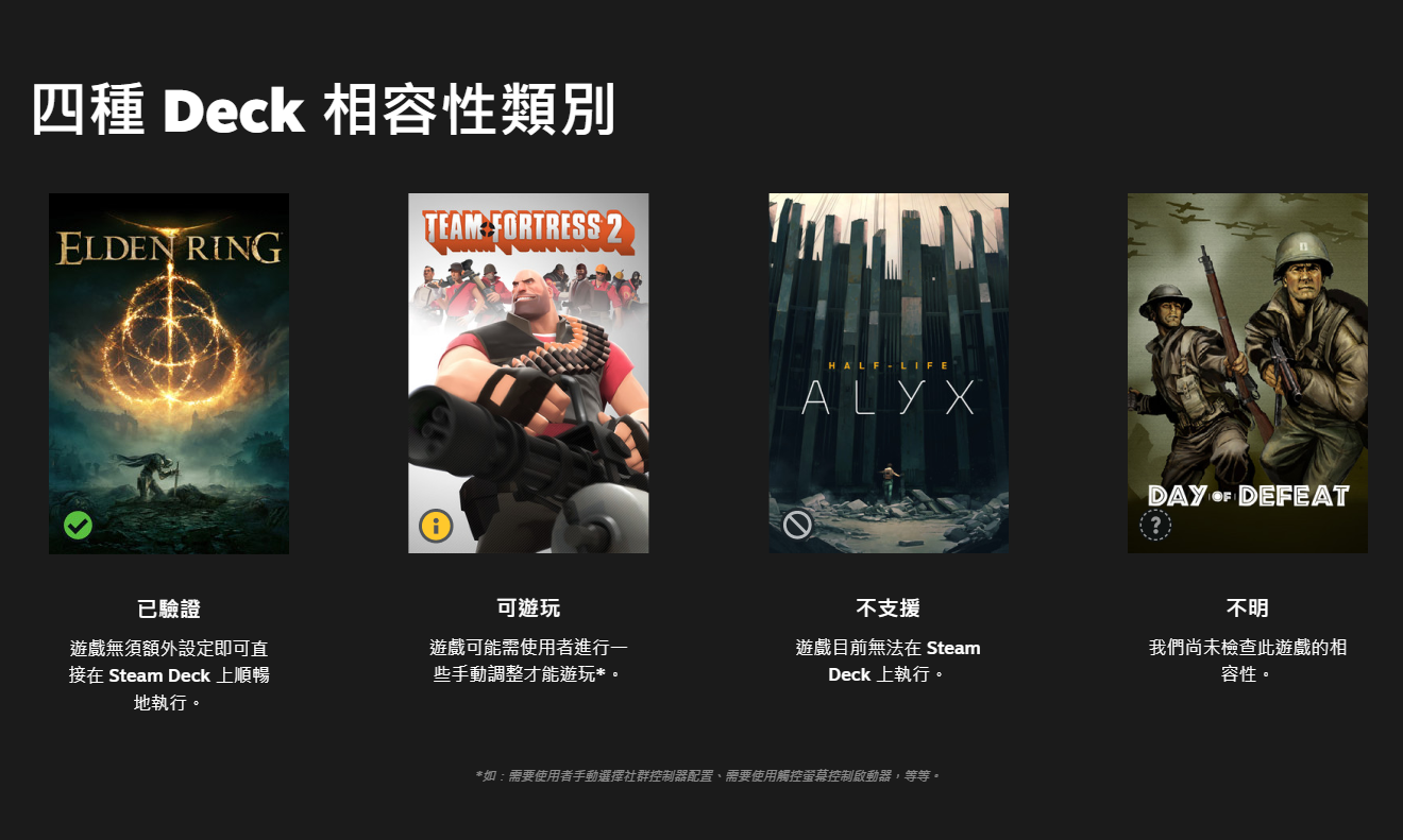 Value Steam Deck 遊戲主機