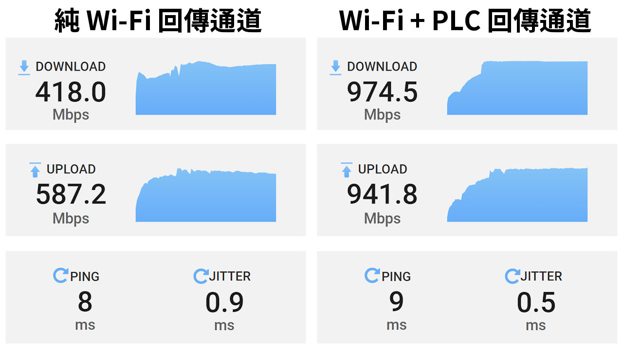 TP-Link Deco PX50 Backhawl Speed ​​Test