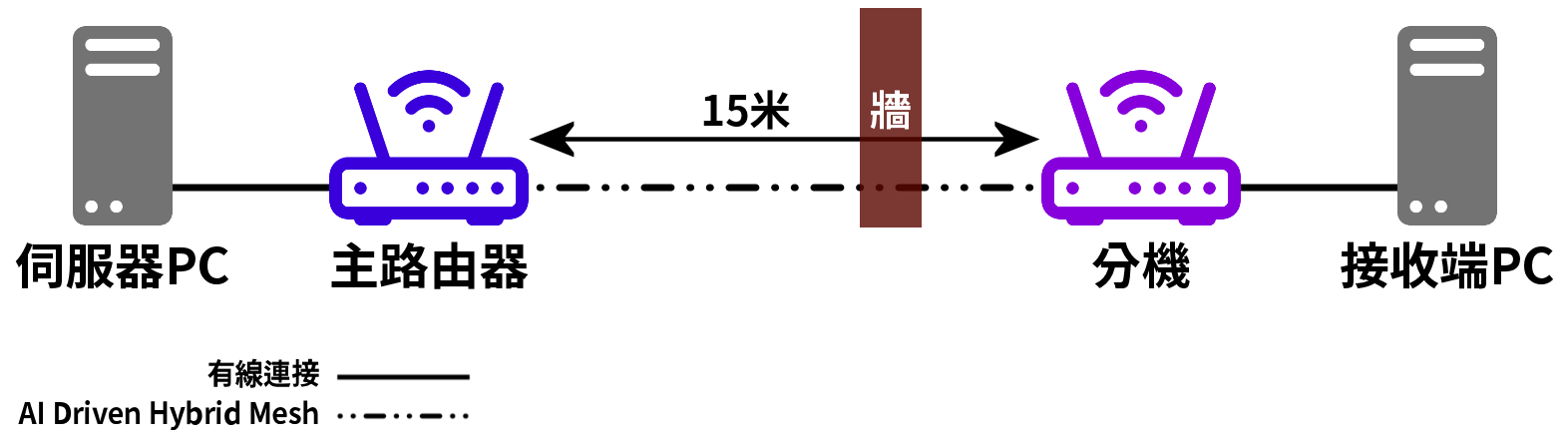 Test schematic