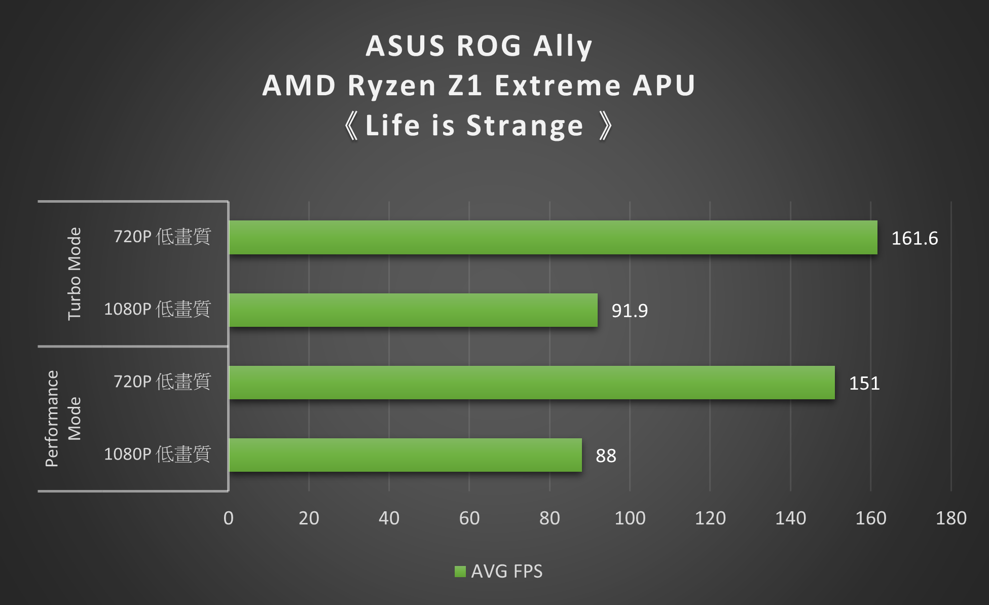 ASUS ROG Ally 遊戲主機