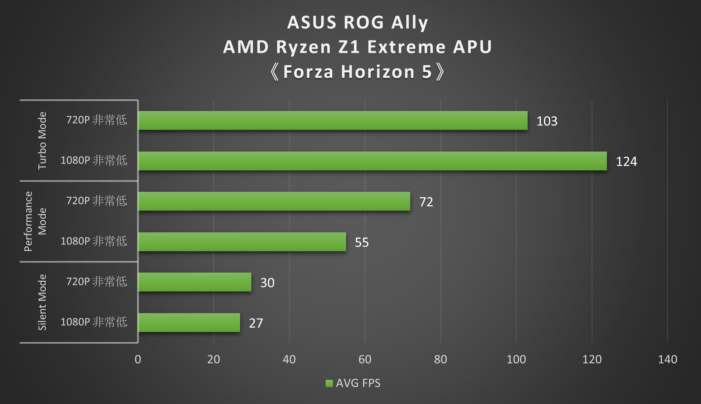 ASUS ROG Ally 遊戲主機