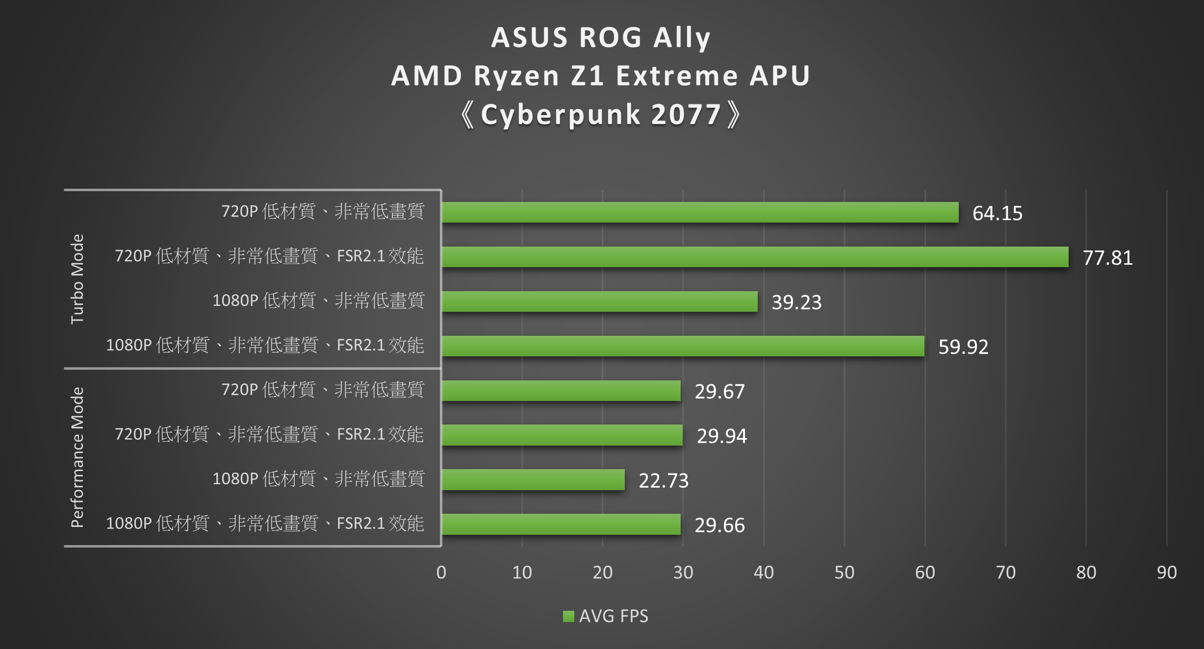 ASUS ROG Ally 遊戲主機