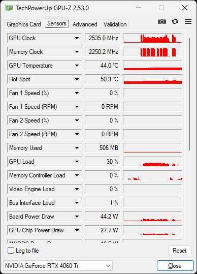 RTX 4060 Ti