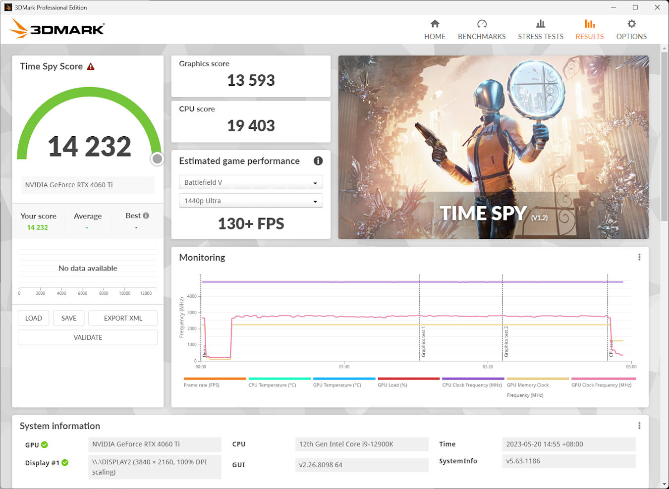 RTX 4060 Ti