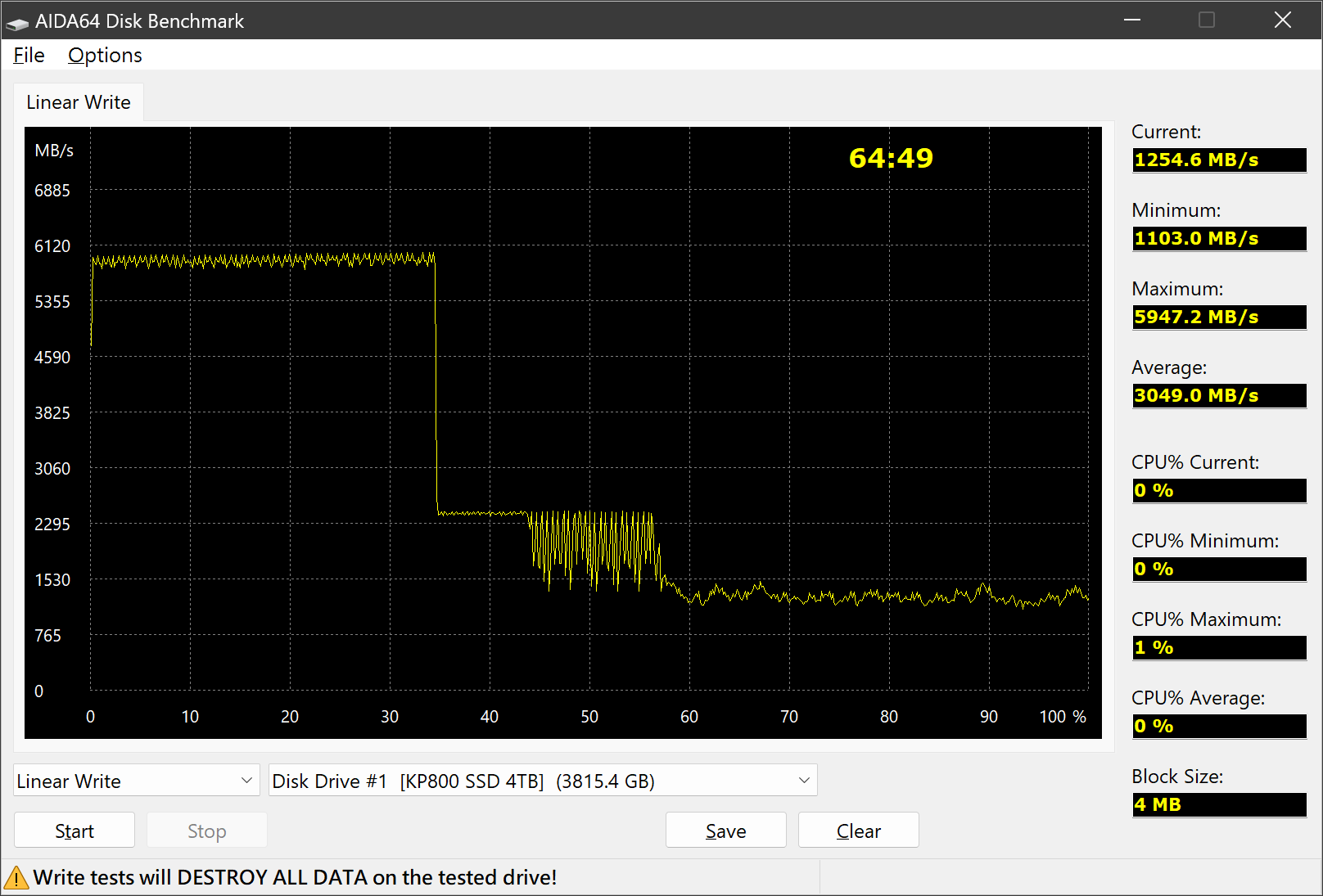 KP800 4TB