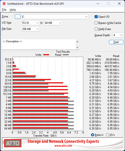 KP800 4TB