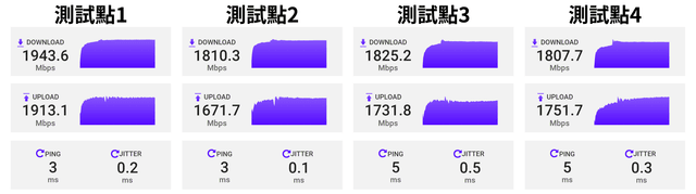 TP-Link Deco XE200 Wi-Fi 速度測試