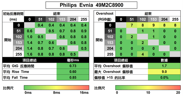 Philips Evnia 49M2C8900