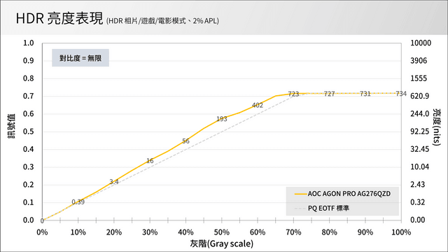 AOC AGON PRO AG276QZD