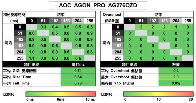 AOC AGON PRO AG276QZD