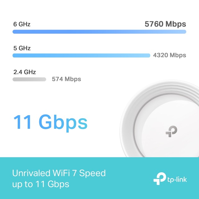 TP-Link Deco BE65 Mesh Router 評測