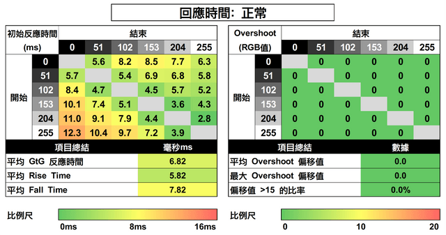MSI G244F E2