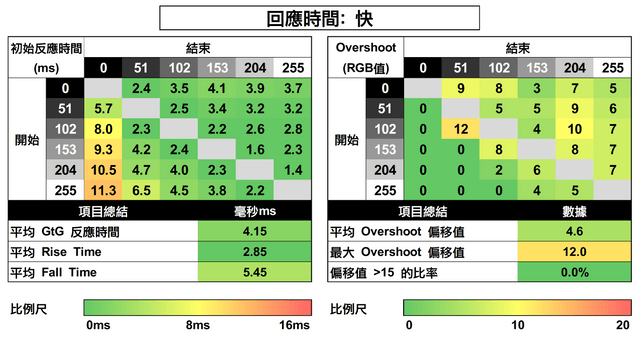 MSI G244F E2