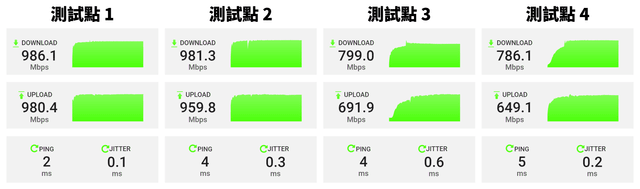 Linksys Velop Pro 6E 網狀路由器