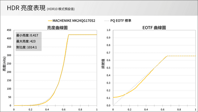 MACHENIKE MK24QG170S2 電競顯示器