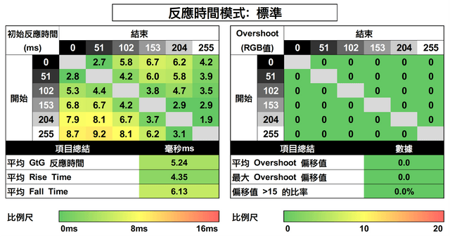 MACHENIKE MK24QG170S2 電競顯示器