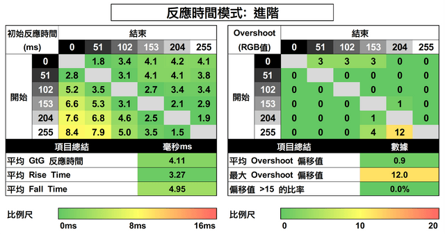 MACHENIKE MK24QG170S2 電競顯示器