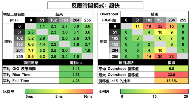 MACHENIKE MK24QG170S2 電競顯示器