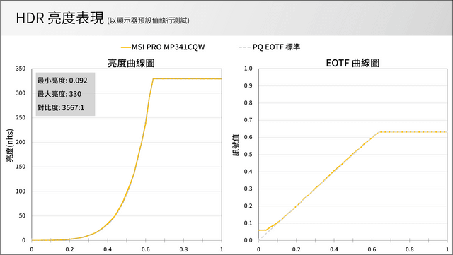 MSI PRO MP341CQW 34