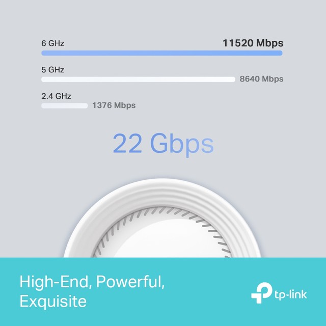 TP-Link Deco BE85 Mesh Router 實測