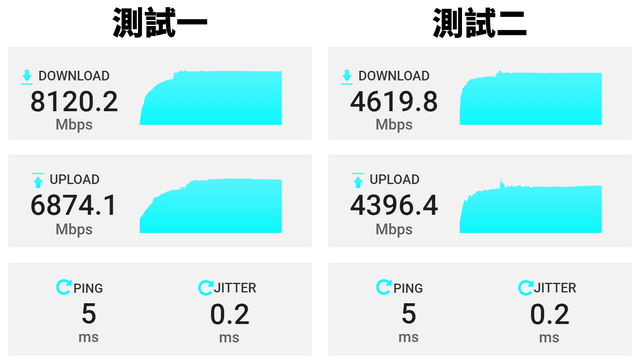 TP-Link Deco BE85 回程通道速度測試