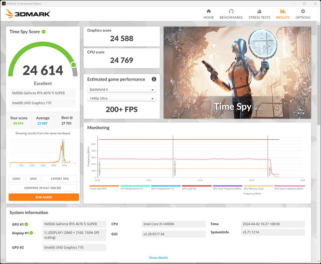 GIGABYTE RTX 4070 Ti SUPER AERO
