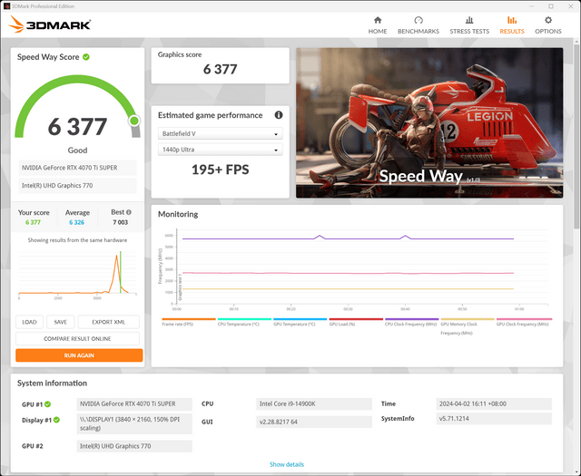 GIGABYTE RTX 4070 Ti SUPER AERO