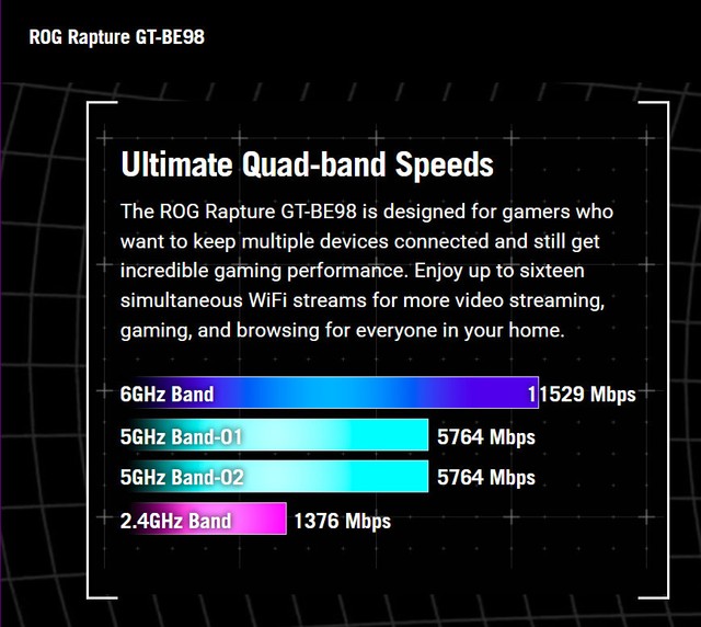 ROG Rapture GT-BE98