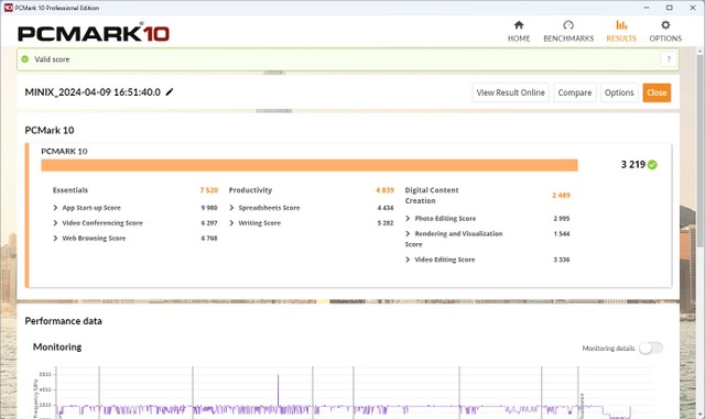 Z100-0dB