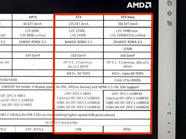AMD next generation Strix Halo APU processor 40 CU RDNA 3.5 GPU 16 core Zen 5 – Computer field HKEPC Hardware