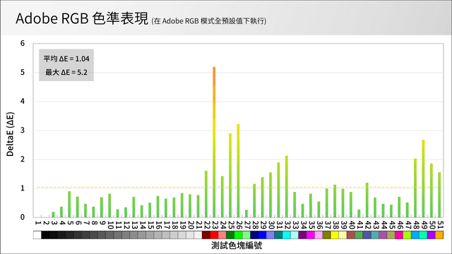 MSI MPG 321URX QD-OLED 測試
