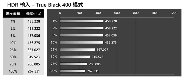 MSI MPG 321URX QD-OLED 測試