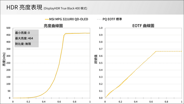 MSI MPG 321URX QD-OLED 測試
