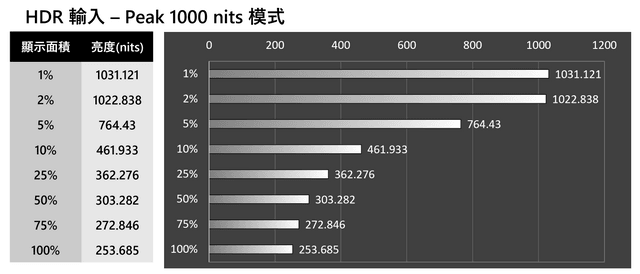 MSI MPG 321URX QD-OLED 測試