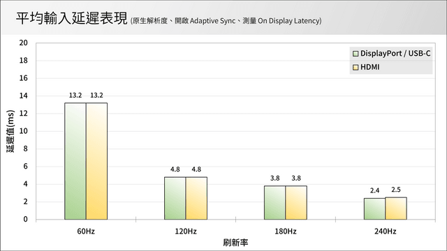 MSI MPG 321URX QD-OLED 測試