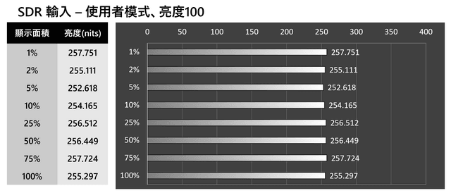 MSI MPG 321URX QD-OLED 測試