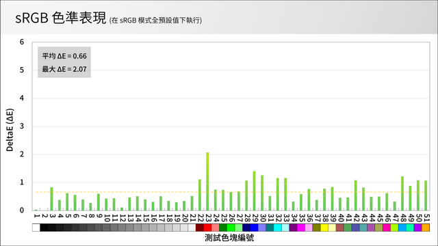 MSI MPG 321URX QD-OLED 測試