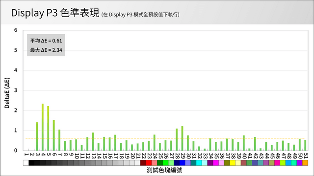 MSI MPG 321URX QD-OLED 測試