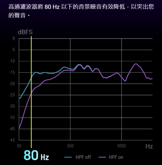 ASUS ROG Carnyx 電容式麥克風