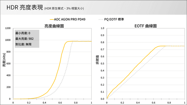 AOC AGON PRO PD49