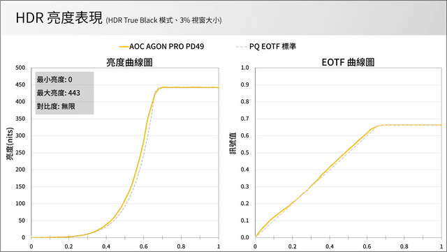 AOC AGON PRO PD49