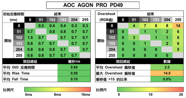 AOC AGON PRO PD49