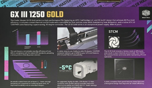 GX III 1250 GOLD