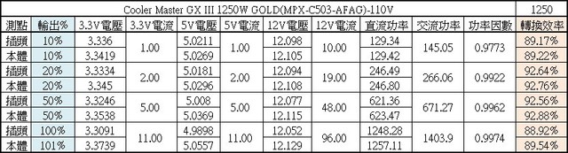 GXIII 1250 GOLD