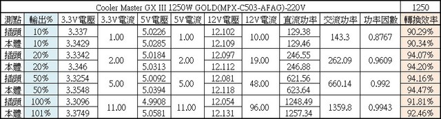 GXIII 1250 GOLD