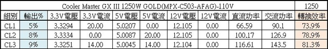 GXIII 1250 GOLD