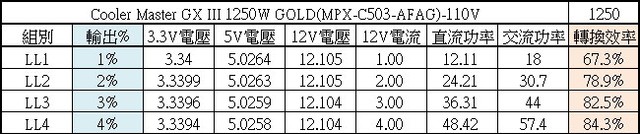 GXIII 1250 GOLD