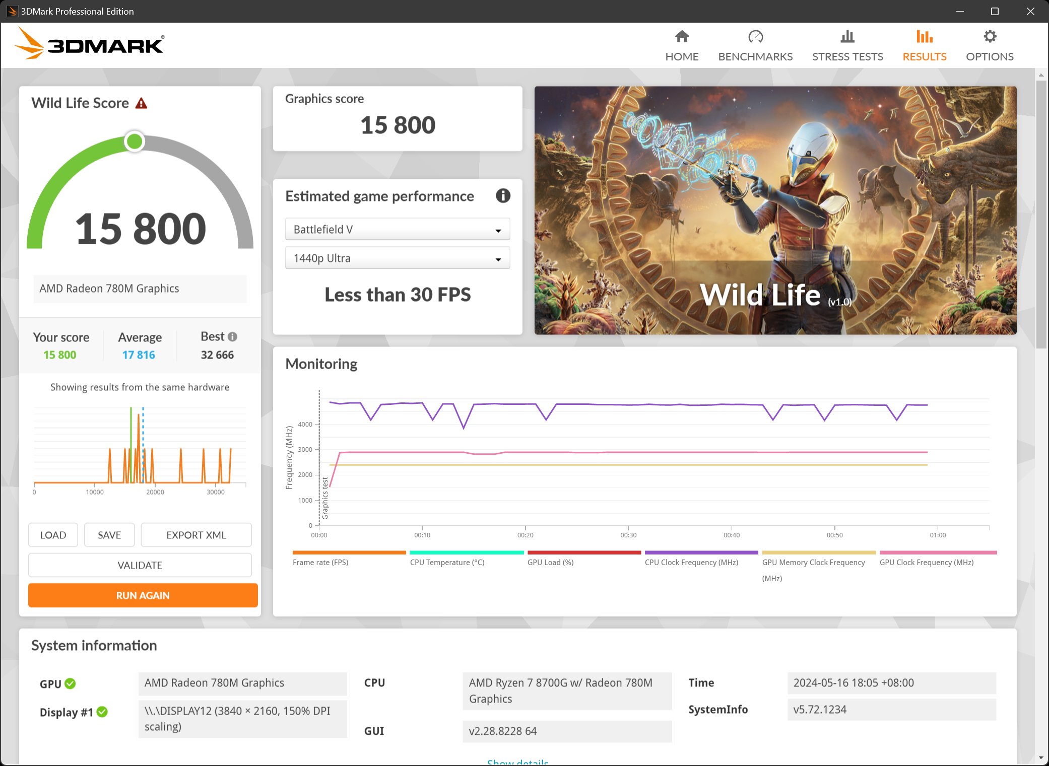 ASRock DeskMini X600